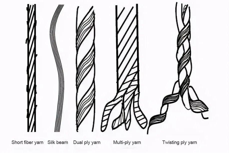 Yarn tester