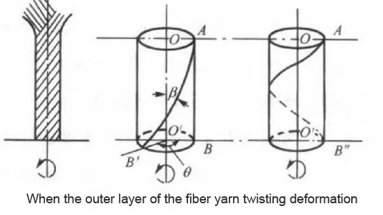 Yarn twist tester